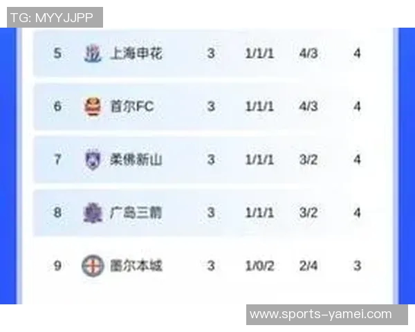 亚冠东亚区最新积分榜分析海港仅得1分垫底蓉城暂列第9名 亚冠东亚区最新积分榜分析海港仅得1分垫底蓉城暂列第9名