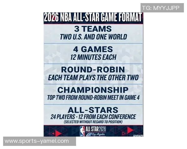 NBA全明星赛2026年将引入美国队对抗世界队的新赛制引发热议 NBA全明星赛2026年将引入美国队对抗世界队的新赛制引发热议